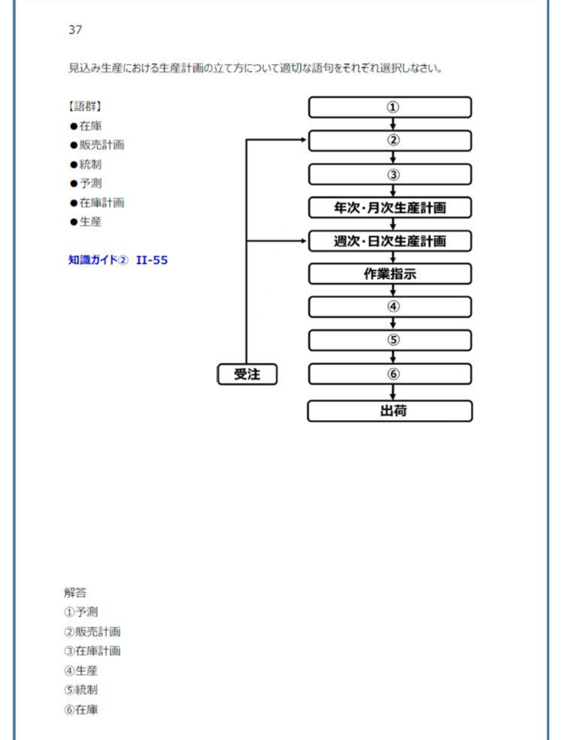 CPE生産技術者マネジメントスキル認定資格 予想問題集200問