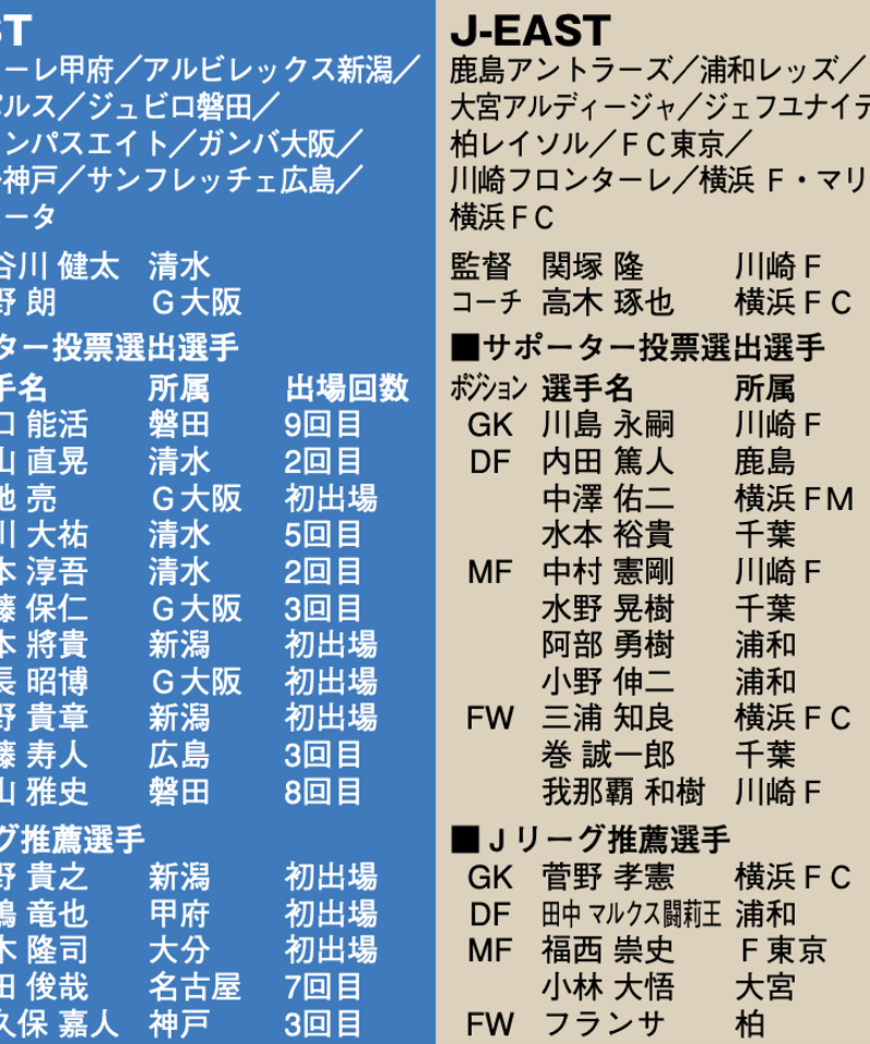 2007 JOMOオールスターサッカー ユニフォーム ミズノ | ANREAL STORE