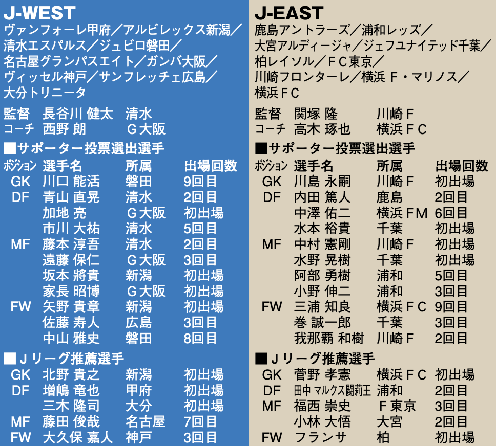 【超希少】2007 JOMOオールスター公式ユニフォーム 直筆サイン10名 2007 JOMOオールスターサッカー ユニフォーム ミズノ | ANREAL STORE