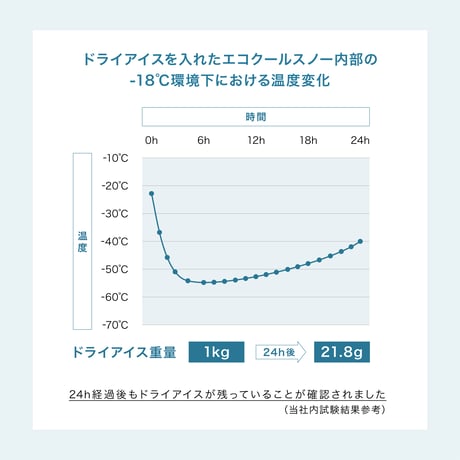 【無料サンプル】アイス専用保冷ボックス ECS-6（カップホルダー付）