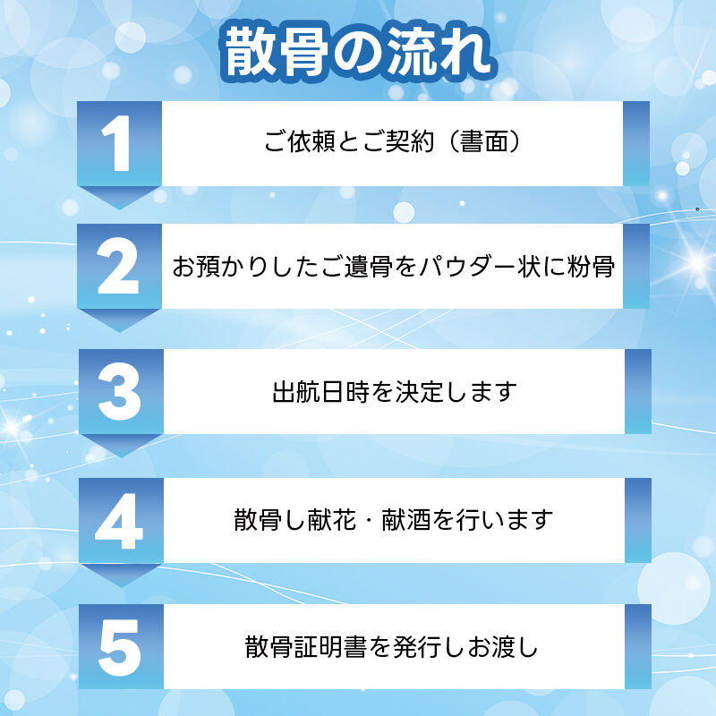 瀬戸内海での海洋散骨代行プラン【広仏グループ】弊社への送料はお客様負担です | 広仏オンラインストア