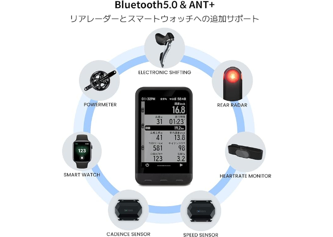 trimmOne LITE サイクルコンピュータ GPS デバイスのみパッケージ