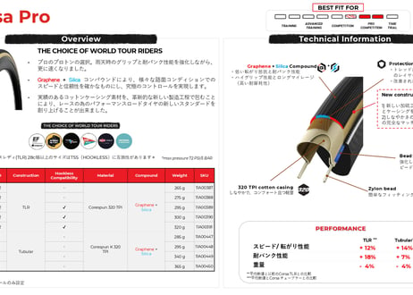 ビットリア コルサプロ チューブラー 2本セット Vittoria CORSA PRO Tubular 23c 25c 28c