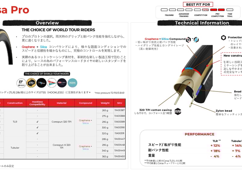 ビットリア コルサプロ 2本セット チューブレス Vittoria CORSA ビットリア コルサプロ 2本セット チューブレス Vittoria CORSA
