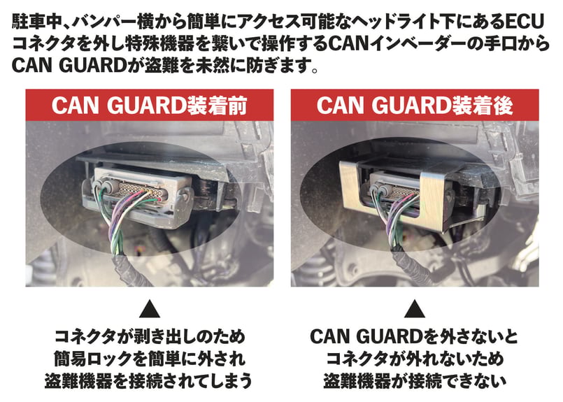 プラド150後期専用【CAN GUARD】 -CANガード- CANインベーダー