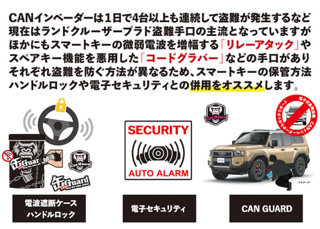 ランドクルーザー250系専用【CAN GUARD】 -CANガード-　CANインベーダー盗難対策商品