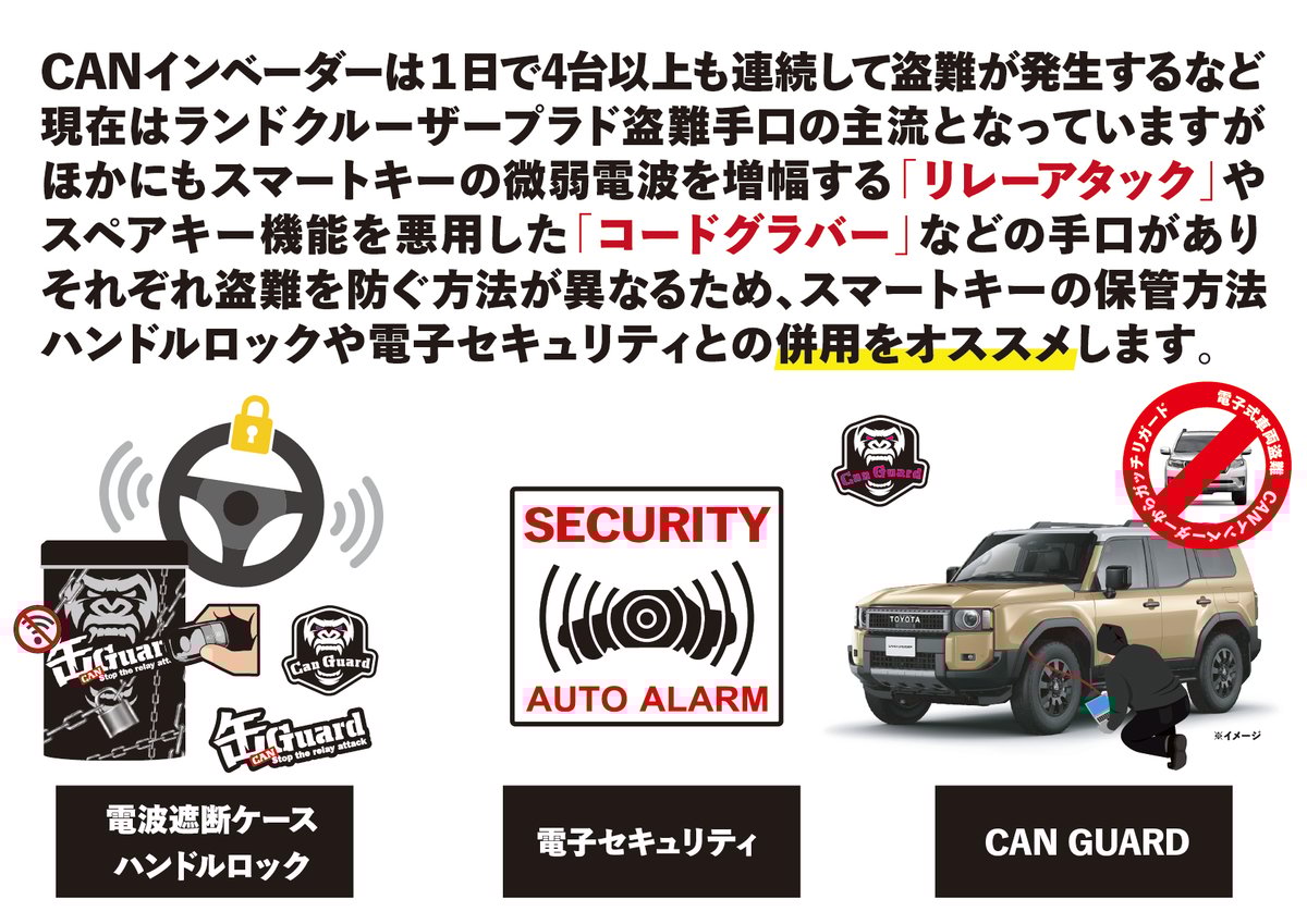 ランドクルーザー250系専用【CAN GUARD】 -CANガード- CAN