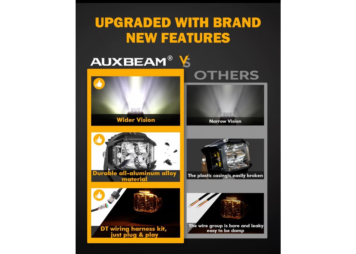 4インチ】ボンネットライト（ホワイト&アンバーデイライト）V