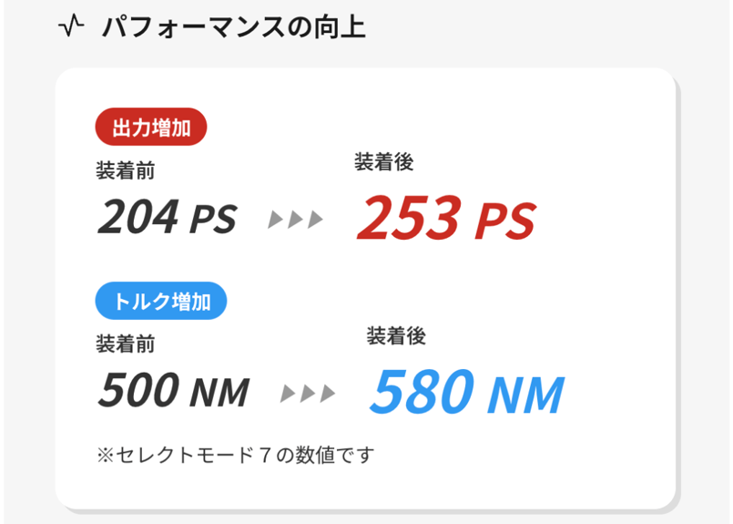 TDIチューニング ランクル150プラド2.8ディーゼル用　※配線はジャンク品 ランドクルーザー 納期5月中旬 トヨタ 150 プラド2.8 204PS 一部改良