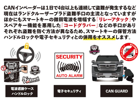 ランドクルーザー300系専用【CAN GUARD】 -CANガード-　CANインベーダー盗難対策商品