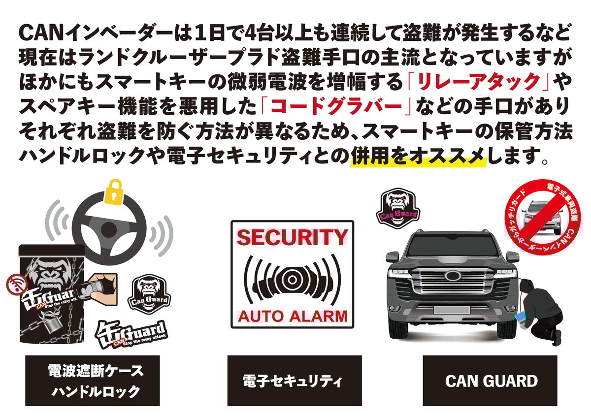 ランドクルーザー300系専用【CAN GUARD】 -CANガード- CANインベーダー