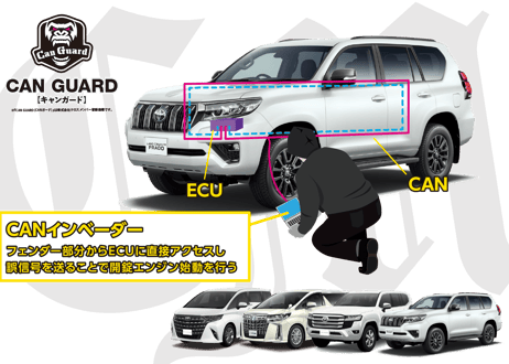 新型40系アルファード・ヴェルファイア40系専用【CAN GUARD】 -CANガード-　CANインベーダー盗難対策商品