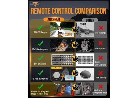 AUXBEAM 【接続機数8】AS-800 ストロボ付き　スマホ操作　スイッチパネル