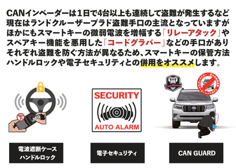 プラド150後期専用【CAN GUARD】 -CANガード-　CANインベーダー盗難対策商品