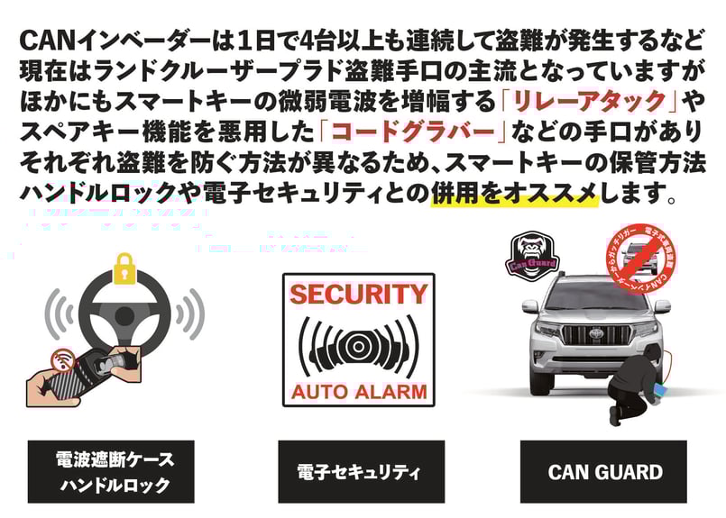 プラド150後期専用【CAN GUARD】 -CANガード- CANインベーダー
