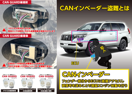 新型40系アルファード・ヴェルファイア40系専用【CAN GUARD】 -CANガード-　CANインベーダー盗難対策商品