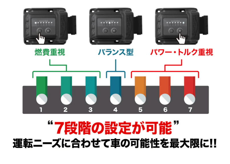 プラド150後期】TDI tuning パワーアップコンピューター 2.8L