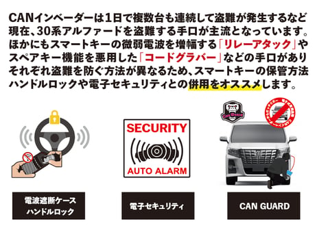 30後期専用アルファード・ヴェルファイア【CAN GUARD】 -CANガード-　CANインベーダー盗難対策商品
