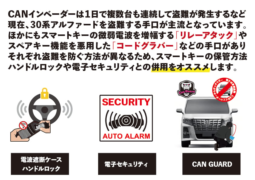 ブレーキロックジャパンの『CANプロテクションKIT30系アルファード用