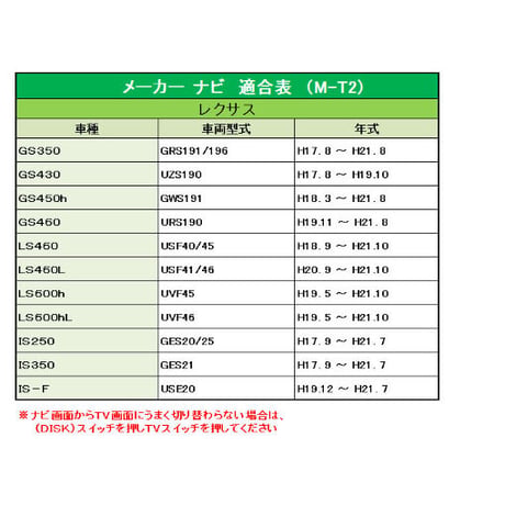 (ac133)(トヨタ/レクサス)  TVナビ操作キット （Ｍ－Ｔ２） / メーカーナビ用 / ナビ操作スイッチ付き / 互換品