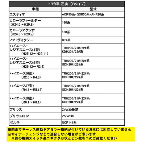 ハイエース レジアスエース 200系 4型 / キーレス連動 ドアミラー格納 キット / Bタイプ  16ピン / 互換品