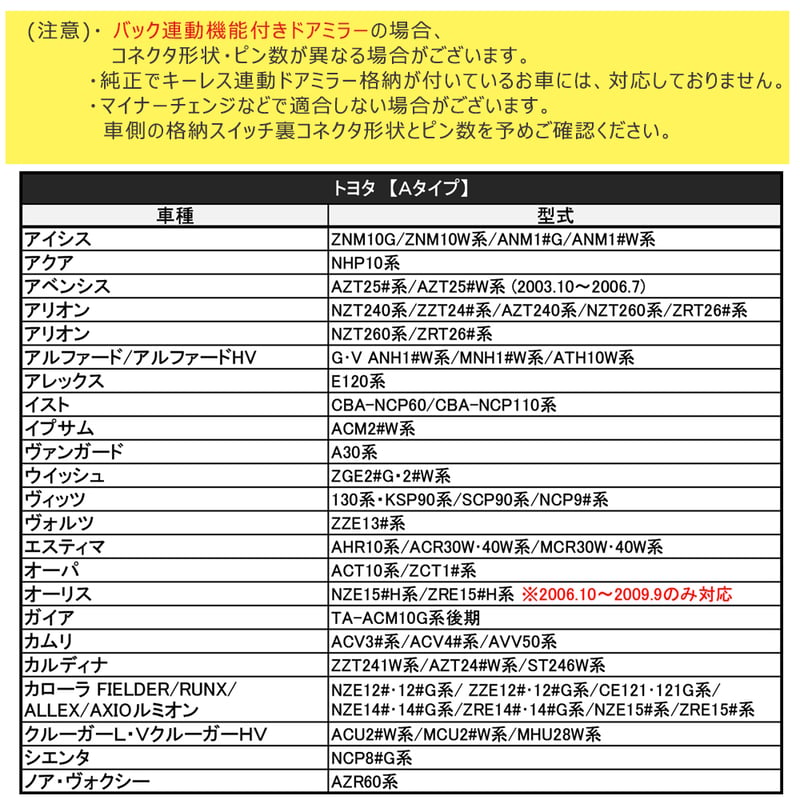 エスティマ 30系 40系 / キーレス連動 ドアミラー格納 キット / Ａ