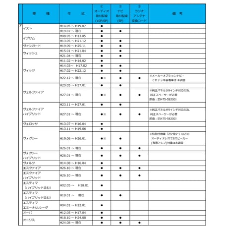 トヨタ車用 市販オーディオ・ナビ取付け配線 / ラジオアンテナ変換コード付き / B001-TV05 / 互換品