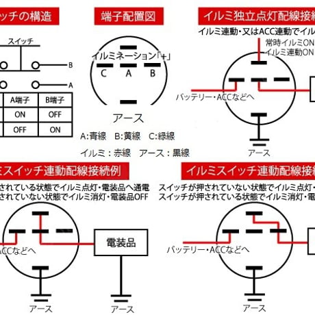 LEDイルミ内蔵 / 埋め込み式プッシュスイッチ (小) (ON/OFFタイプ) / LED色:白 / 互換品
