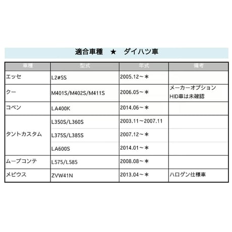 ダイハツ車用 / カプラ付き ワンタッチ式 / LEDウィンカー ハイフラ防止抵抗器 / 2個/ 12V 50W 3Ω/ 互換品
