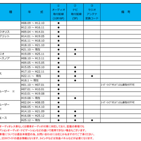 トヨタ車用 市販オーディオ・ナビ取付け配線 / ラジオアンテナ変換コード付き / B001-TV05 / 互換品