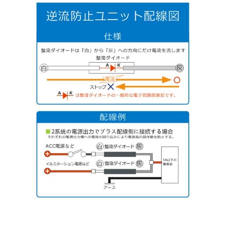 【互換品】(DC12V車用) / 逆流防止ユニット /ダイオード / 1個 / 配線付き / 送料無料