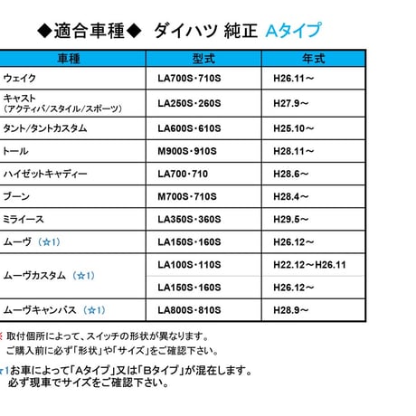 電圧計 USB充電ポート増設キット / トヨタ スズキ ダイハツ Aタイプ  / LED色：レッド / 小数点表示 /互換品