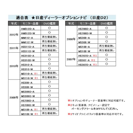 (ac134) (日産車用（日産D2))  TVキット / ディーラーオプションナビ用  / 互換品