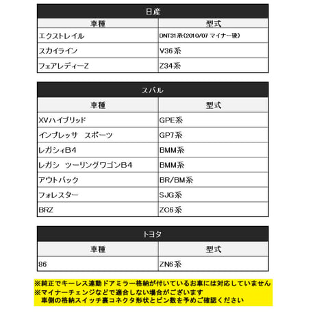 エクストレイル / キーレス連動 ドアミラー格納 キット /  Dタイプ  16ピン  / 互換品