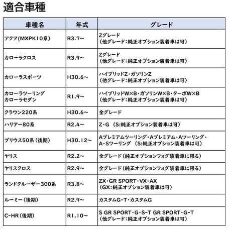 トヨタ純正LEDフォグランプ用交換バルブ / ツインカラー / 2色切替 /ホワイト イエロー / 互換品 / 送料無料