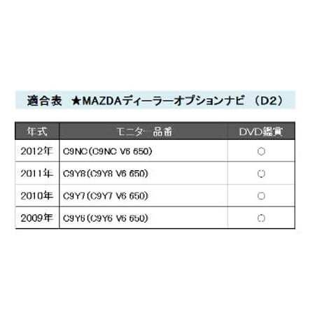 (ac253) (マツダ車用（D2))  TVキット / *ディーラーオプションナビ用* / 走行中にTVが見られる / 互換品