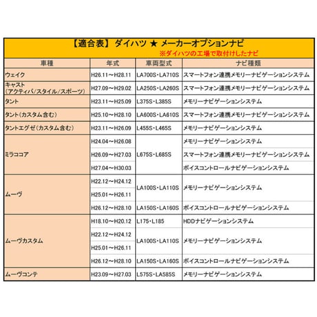 (ac066) (トヨタ/ダイハツ車用 互換品)  TVキット / (TV-010/TV-016TV-017/TV-020共通)