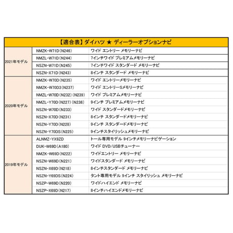 (ac066) (トヨタ/ダイハツ車用 互換品)  TVキット / (TV-010/TV-016TV-017/TV-020共通)