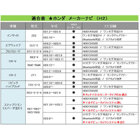 (ac250) ホンダ用（H2)  TVキット / メーカーナビ用 / 走行中にTVが見られる /フィット フリード 等 /互換品