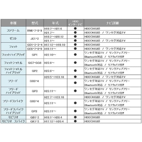 (ac250) ホンダ用（H2)  TVキット / メーカーナビ用 / 走行中にTVが見られる /フィット フリード 等 /互換品