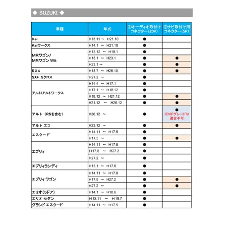 スズキ車用  市販オーディオ・ナビ取付け配線 / アンテナコントロール用平型端子付き / B001-TV06 /互換品
