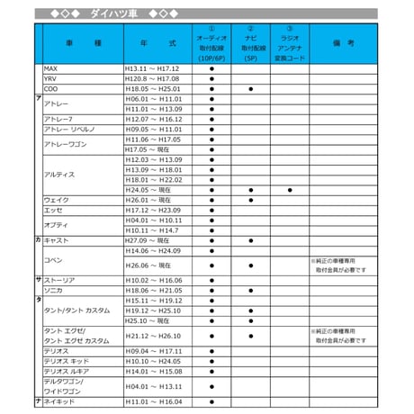 ダイハツ車用 市販オーディオ・ナビ取付け配線 / ラジオアンテナ変換コード付き / B001-TV05 / 互換品