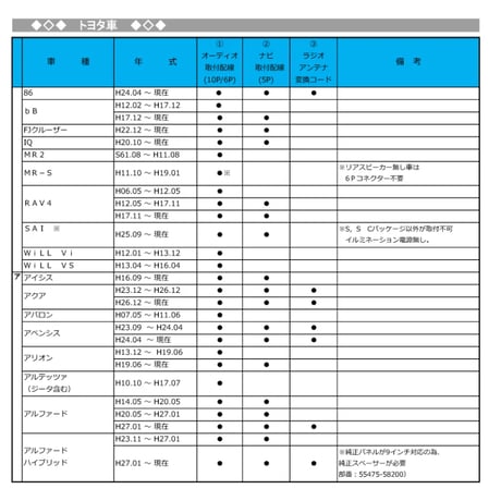 トヨタ車用 市販オーディオ・ナビ取付け配線 / ラジオアンテナ変換コード付き / B001-TV05 / 互換品