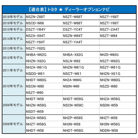 (ac066) (トヨタ/ダイハツ車用 互換品)  TVキット / (TV-010/TV-016TV-017/TV-020共通)