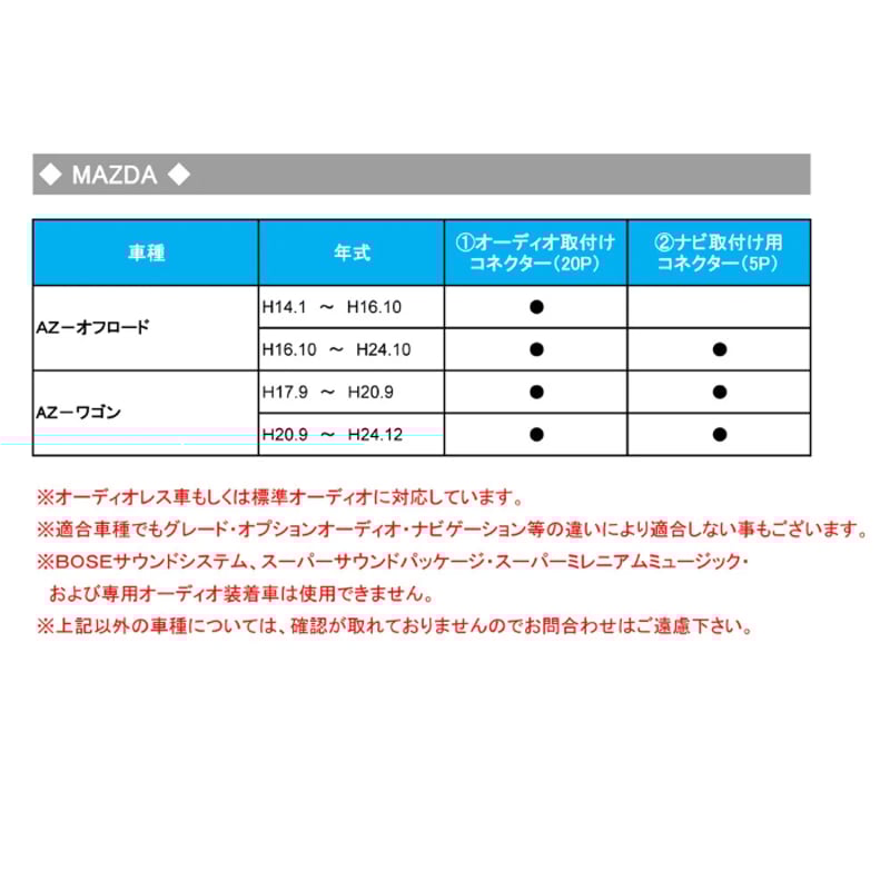 マツダ車用 市販オーディオ・ナビ取付け配線 /アンテナ