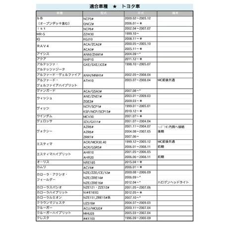トヨタ・レクサス用 / カプラ付き ワンタッチ式/LEDウィンカー ハイフラ防止抵抗器/2個/12V 50W 3Ω/互換品