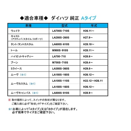 電圧計 USB充電ポート増設キット / トヨタ スズキ ダイハツ Aタイプ  / LED色：ブルー / 小数点表示 /互換品