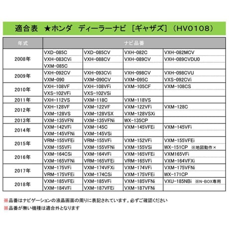 (ac460) ホンダ用（HV0108)  TVキット / ディーラーオプションナビ用 / 互換品