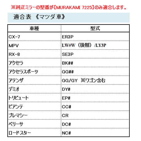 (マツダ車/デミオ用) Roomミラー / ブルーレンズ ルームミラー 1枚 / *MURAKAMI7225専用* / 互換品