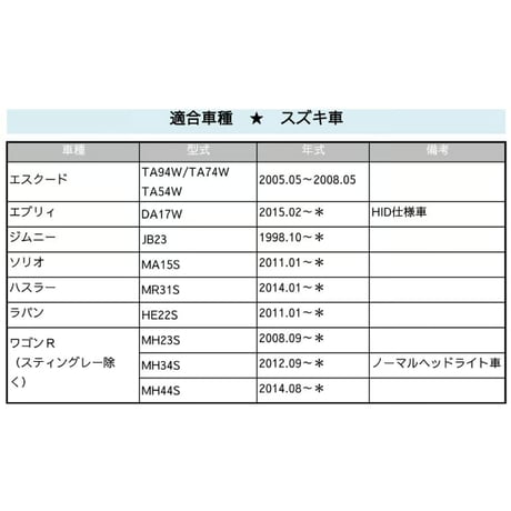 スズキ車用 / カプラ付き ワンタッチ式 / LEDウィンカー ハイフラ防止抵抗器 / 2個/ 12V  50W 3Ω / 互換品